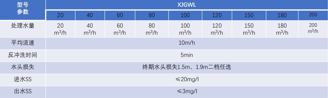 重力无阀过滤器-设备选型