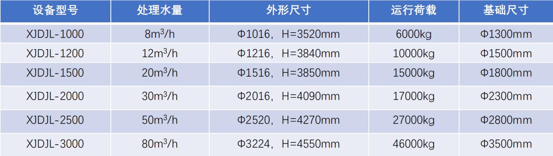 多介质过滤器-设备选型