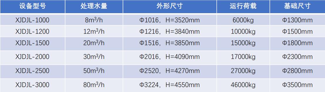 多介质过滤器-设备选型