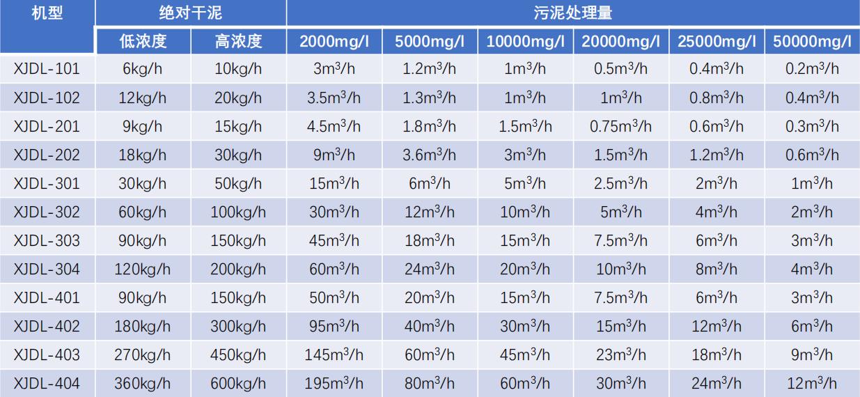 叠螺脱水机-设备选型