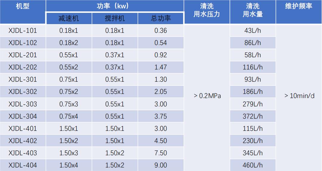 叠螺脱水机-运行条件