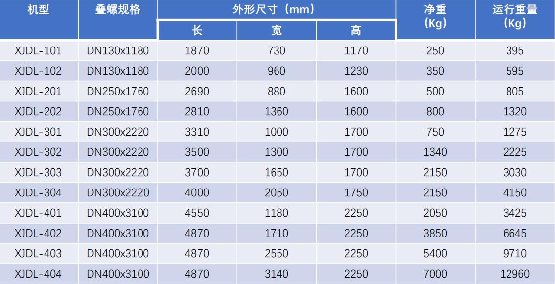 叠螺脱水机-外形尺寸